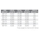 Scientific Anglers Amplitude Infinity Fly Line