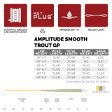 Scientific Anglers Amplitude Smooth Trout GP Fly Line